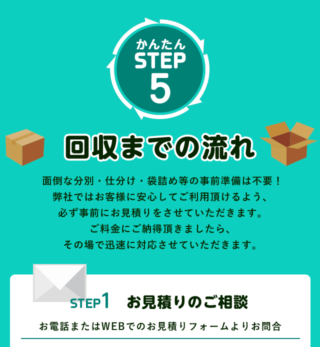 かんたんSTEP５回収までの流れ面倒な分別や仕分け、袋詰めなどの事前準備は不要！べこクリーン福島ではお客様に安心してご利用いただけるように、必ず事前にお見積りをさせて頂きます。STEP1お見積りのご相談お電話またはWEBでのお見積りフォームよりお問い合わせ下さい。買取強化中！